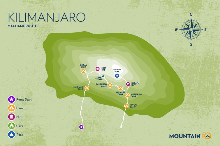 Machame Route Kilimanjaro - Pros, Cons and Interesting Facts